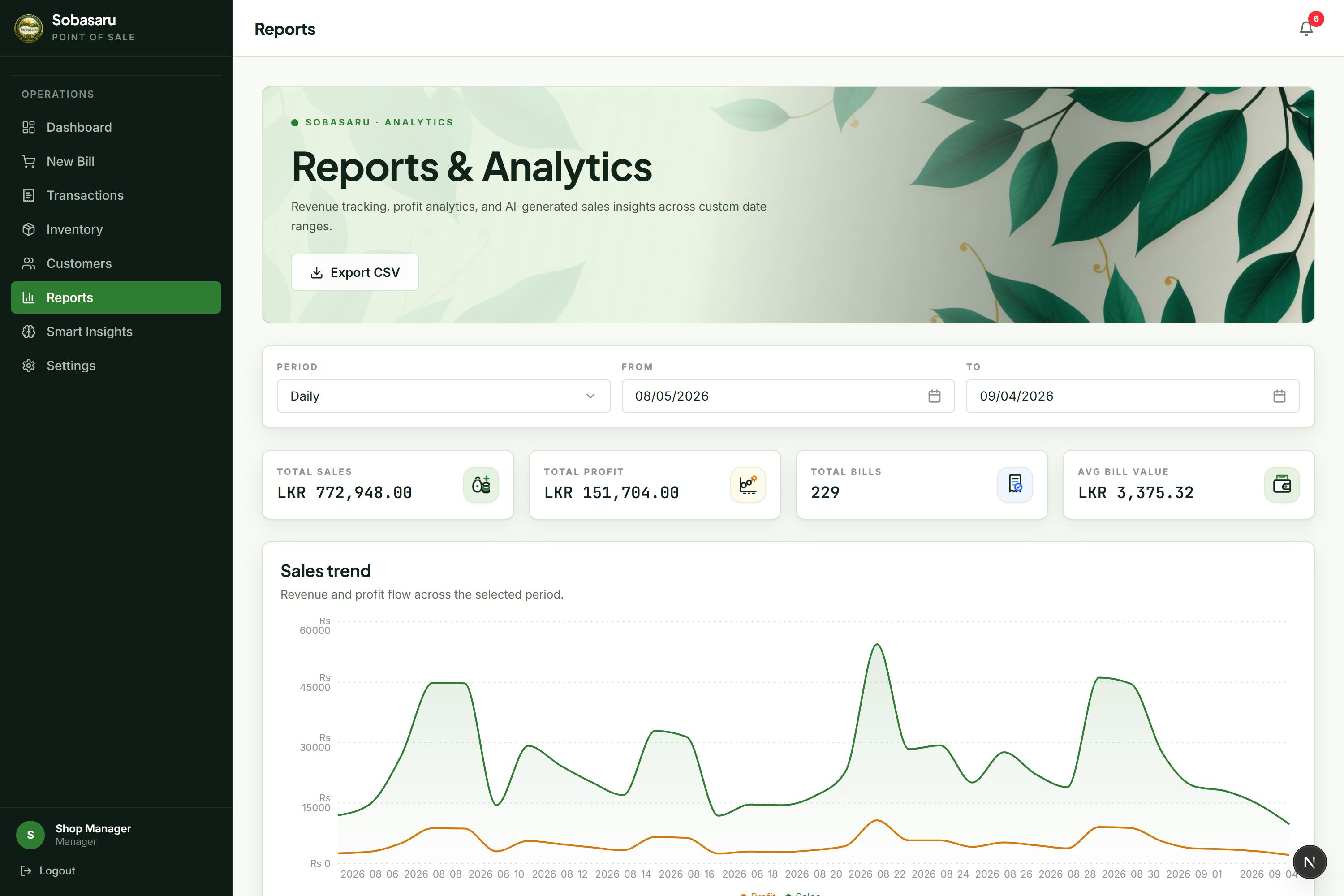 The reports page: revenue and profit over the period, payment-method mix as a donut, and top products by value.